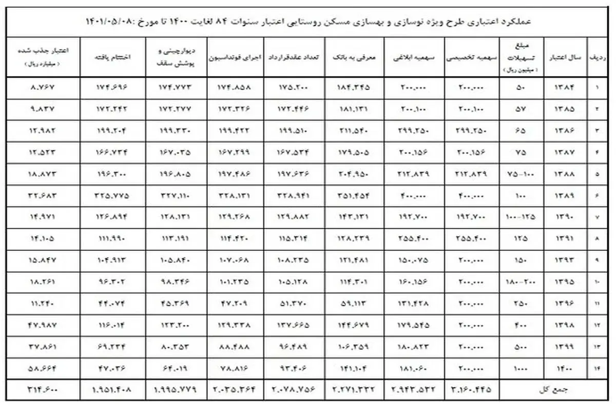 توپ تأمین مالی نهضت ملی مسکن در حیاط وزارت شهرسازی