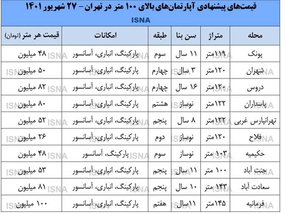 قیمت آپارتمان بالای 100 متر در تهران+جدول