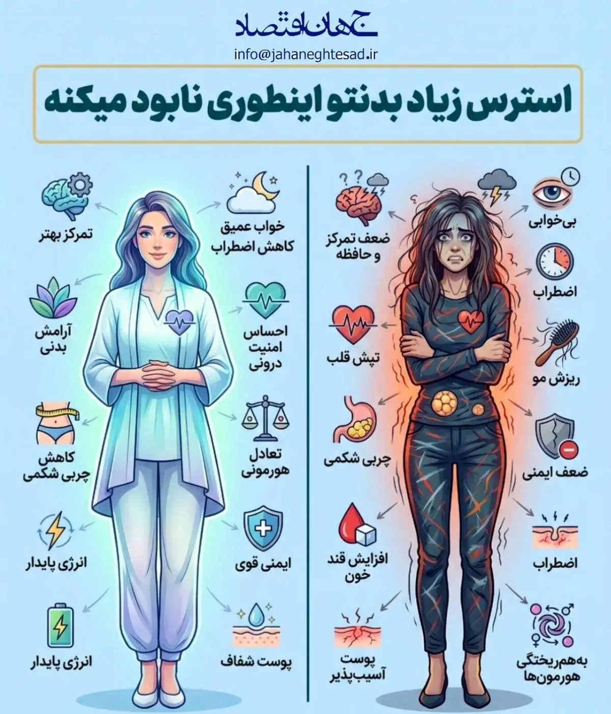 استرس زیاد اینجوری بدنتو نابود میکنه 