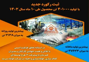 رتبه برتر شرکت صنایع آهن و فولاد سرمد ابرکوه در شاخص رشد فروش