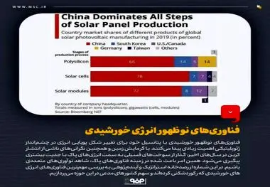فناوری‌های نوظهور انرژی خورشیدی