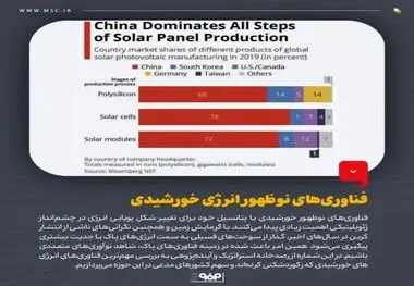 فناوری‌های نوظهور انرژی خورشیدی