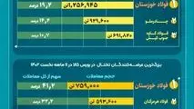 کارستانِ فولاد خوزستان در تامین نیازهای بازار فولاد ایران