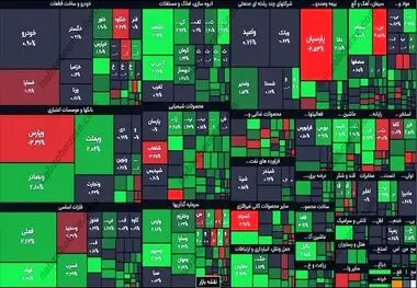 وضعیت بورس امروز 27 اسفند 1402