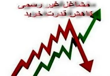 افزایش غیرواقعی دستمزد به ضرر کارگر و کارفرماست