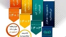 جابجایی رکوردهای تولید سالانه و روزانه