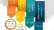 جابجایی رکوردهای تولید سالانه و روزانه