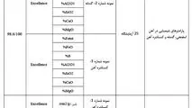 کسب نتایج برجسته در آزمون مهارت (PT) توسط آزمایشگاه فولاد سنگان