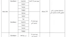 کسب نتایج برجسته در آزمون مهارت (PT) توسط آزمایشگاه فولاد سنگان