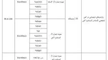 کسب نتایج برجسته در آزمون مهارت (PT) توسط آزمایشگاه فولاد سنگان