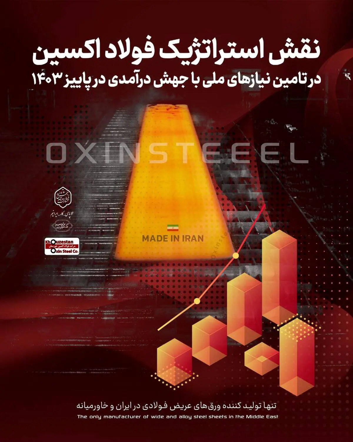 نقش استراتژیک فولاد اکسین در تامین نیازهای ملی با جهش درآمدی در پاییز ۱۴۰۳


