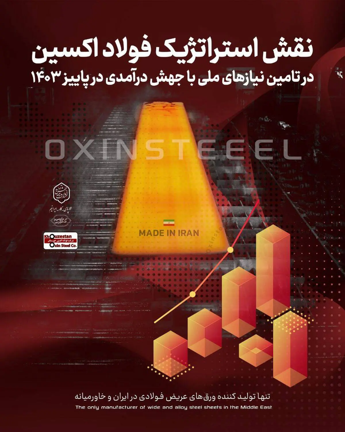 نقش استراتژیک فولاد اکسین در تامین نیازهای ملی با جهش درآمدی در پاییز ۱۴۰۳

