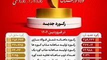 با وجود محدودیت‌های حامل‌های انرژی؛ شرکت فولاد خوزستان با عبور از ۹ رکورد تولیدی، توان خود را به رخ کشید

