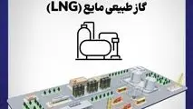 گام بلند شرکت آهن و فولاد ارفع در راستای تولید و توسعه کشور