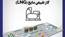 گام بلند شرکت آهن و فولاد ارفع در راستای تولید و توسعه کشور