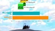 حماسه رکورد شکنی فولادسنگان، بدون توقف