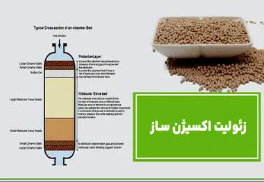 زئولیت اکسیژن ساز مرغوب از کجا بخریم؟