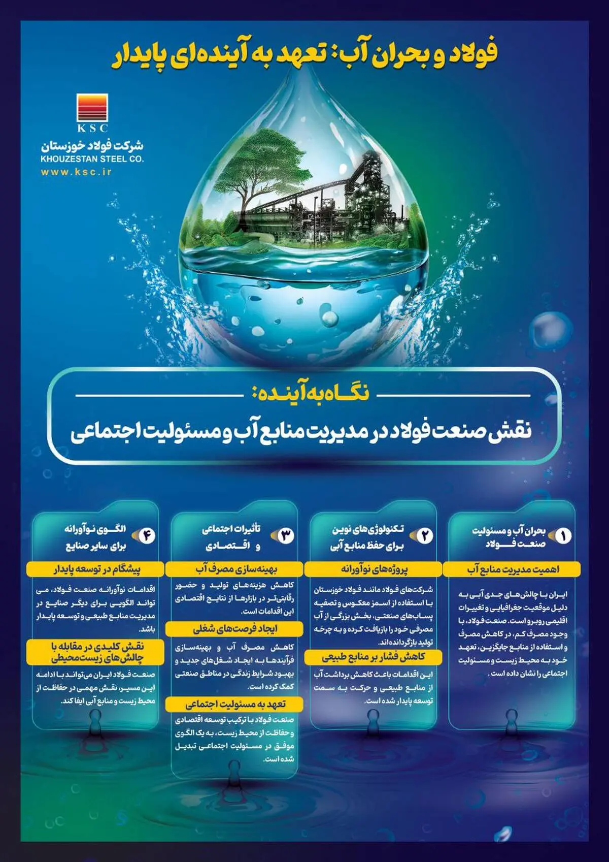 نقش صنعت فولاد در مدیریت منابع آب و مسئولیت اجتماعی