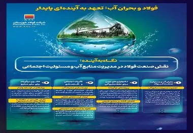 نقش صنعت فولاد در مدیریت منابع آب و مسئولیت اجتماعی