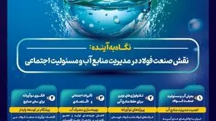 نقش صنعت فولاد در مدیریت منابع آب و مسئولیت اجتماعی