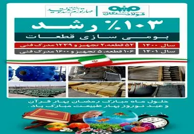 عملکرد درخشان فولاد سنگان در حوزه بومی سازی، سال ۱۴۰۱