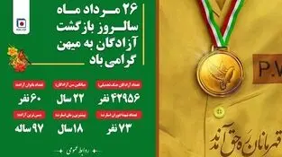 سخنی از رهبر شهید انقلاب اسلامی در خصوص آزادگان