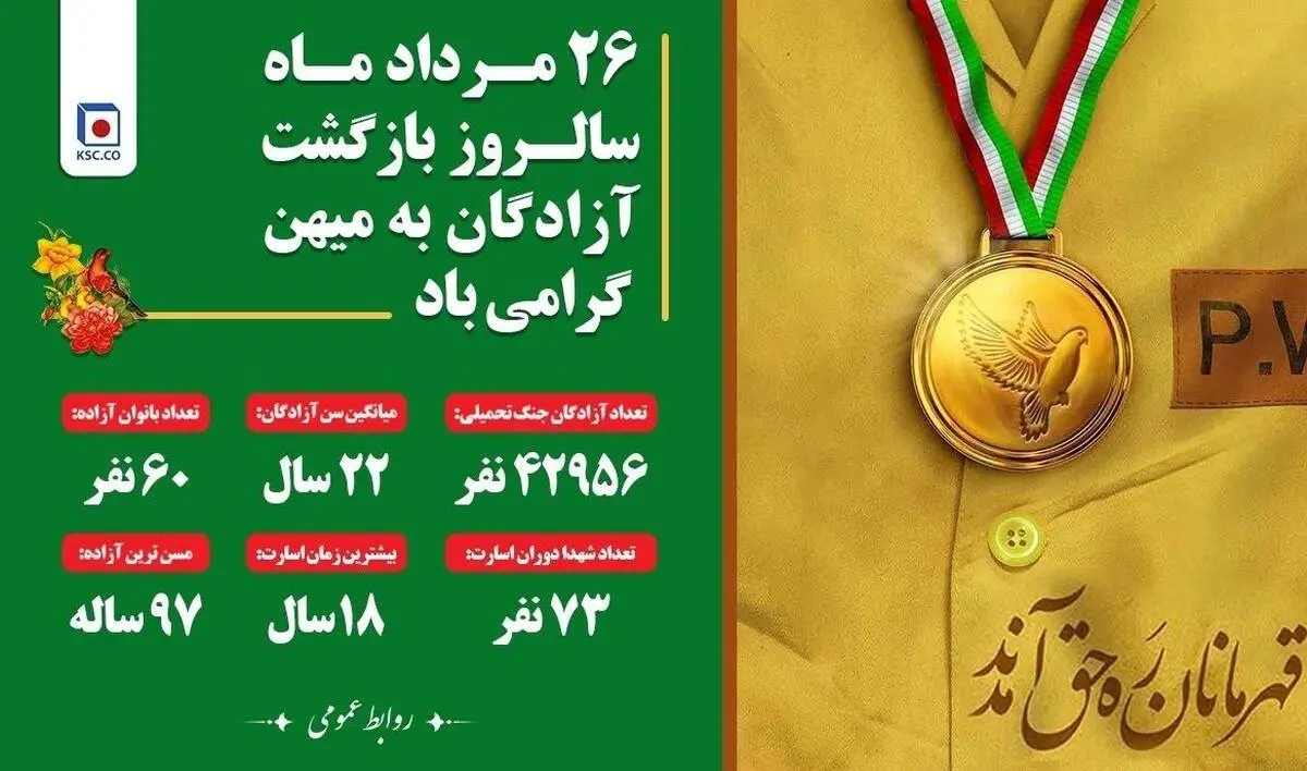 سخنی از رهبر شهید انقلاب اسلامی در خصوص آزادگان