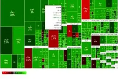 جهش بورس تهران امروز ۲۵ آذر ۱۴۰