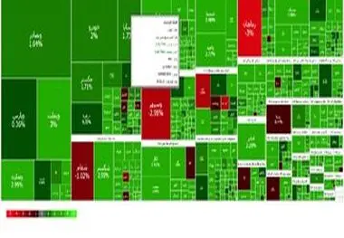 جهش بورس تهران امروز ۲۵ آذر ۱۴۰