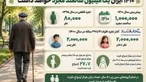 اینفوگرافی