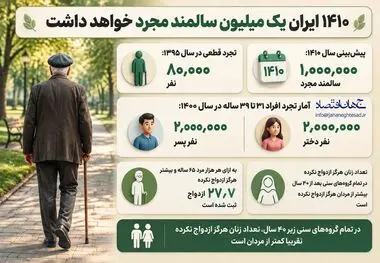 اینفوگرافی