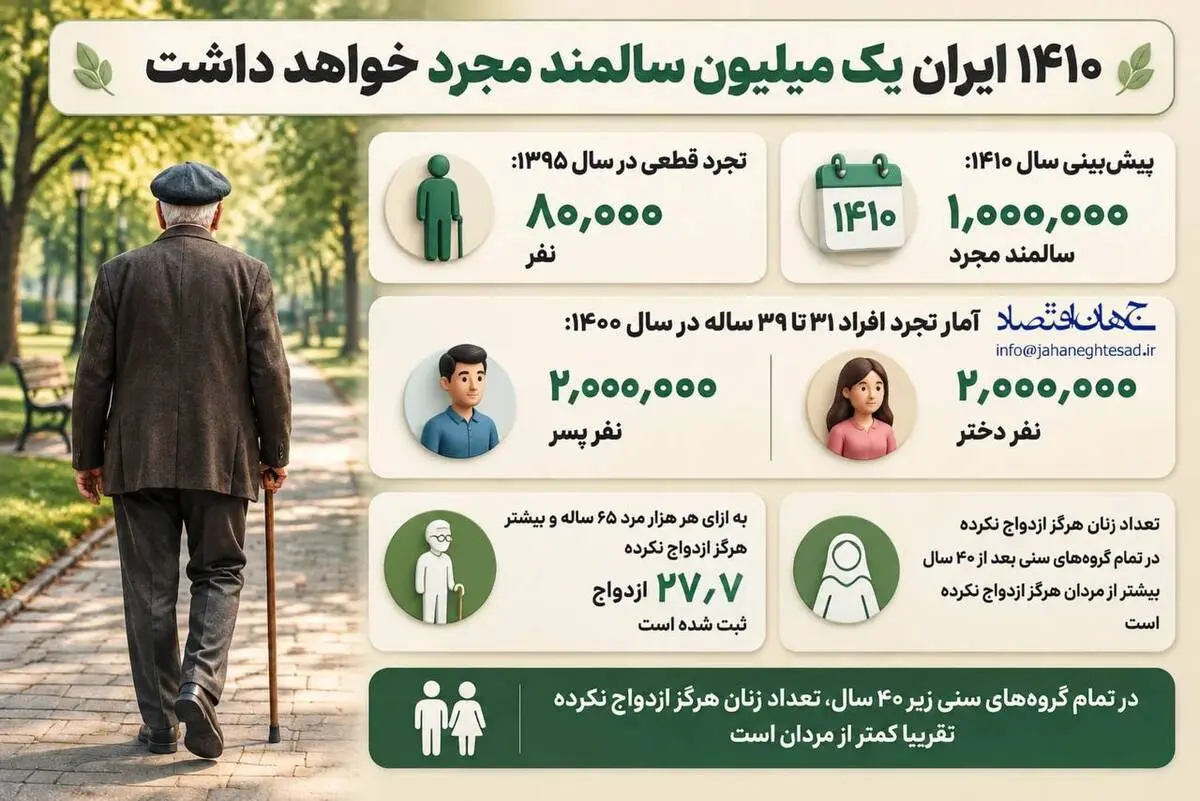 اینفوگرافی