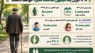 اینفوگرافی