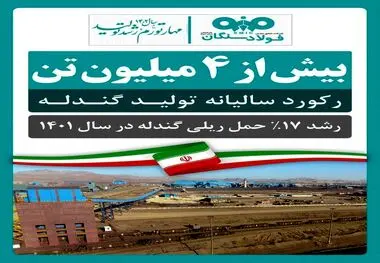 تولید در فولادسنگان از مرز ۴ میلیون تن فراتر رفت