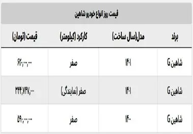 قیمت شاهین در نمایندگی چند؟