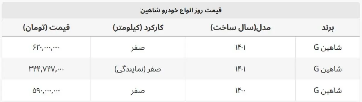 قیمت شاهین در نمایندگی چند؟
