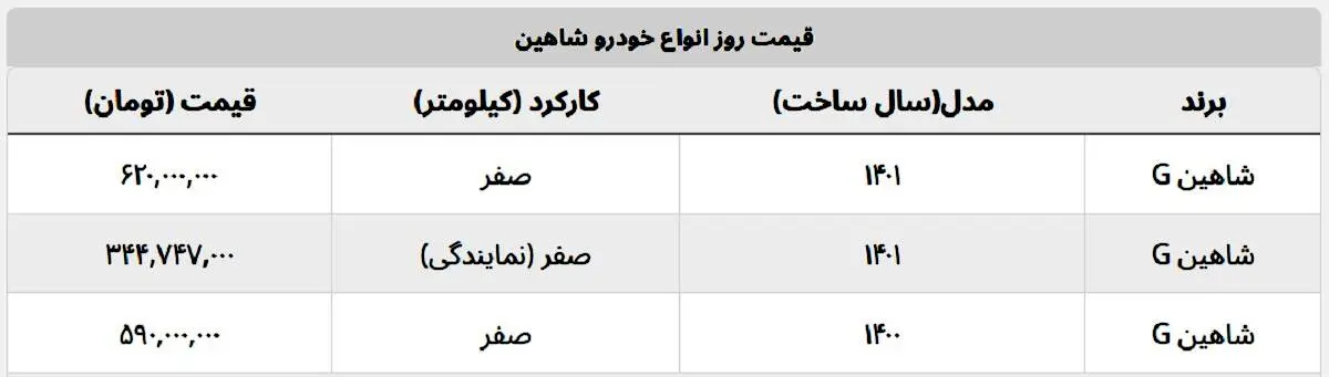 قیمت شاهین در نمایندگی چند؟