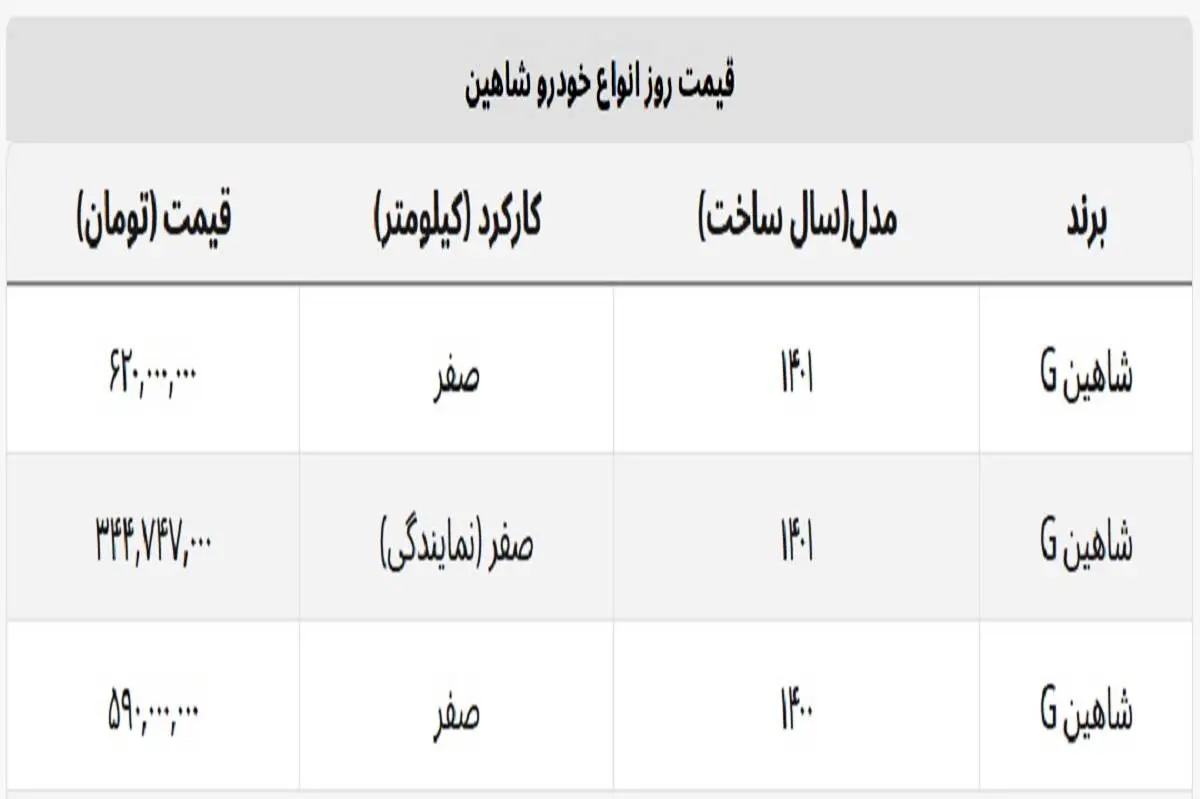 قیمت شاهین در نمایندگی چند؟