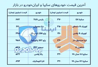 قیمت انواع خودرو داخلی در بازار پس از تعطیلات نوروز