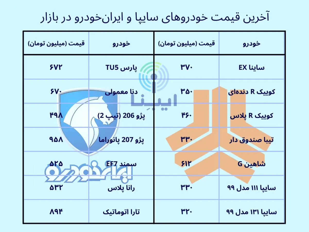 قیمت انواع خودرو داخلی در بازار پس از تعطیلات نوروز