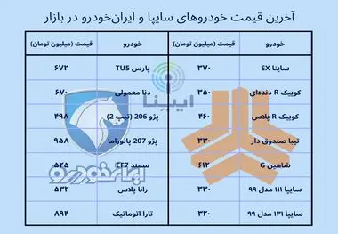 قیمت انواع خودرو داخلی در بازار پس از تعطیلات نوروز