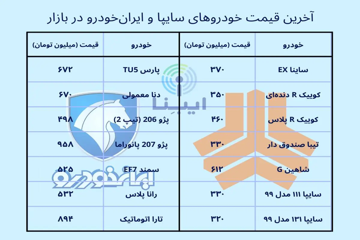 قیمت انواع خودرو داخلی در بازار پس از تعطیلات نوروز