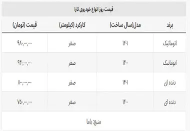 قیمت تارا اتوماتیک یک قدم تا میلیاردی شدن