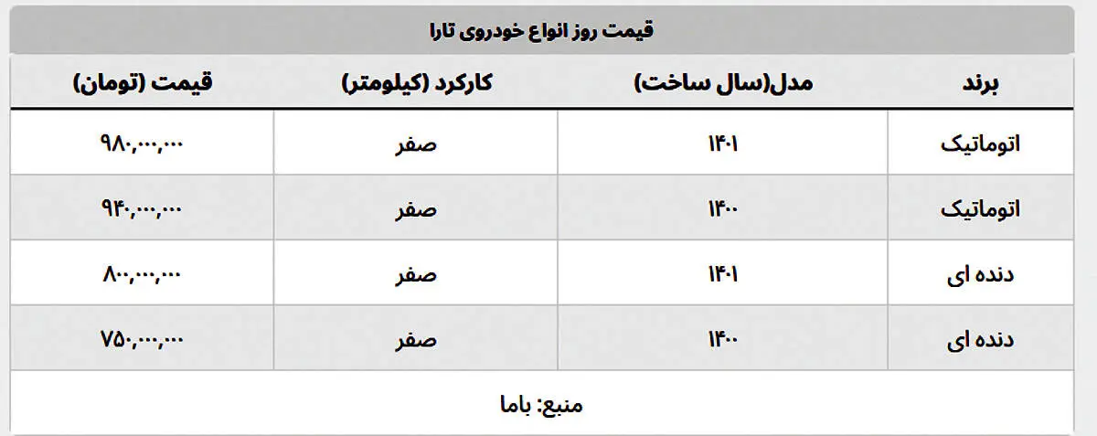 قیمت تارا اتوماتیک یک قدم تا میلیاردی شدن