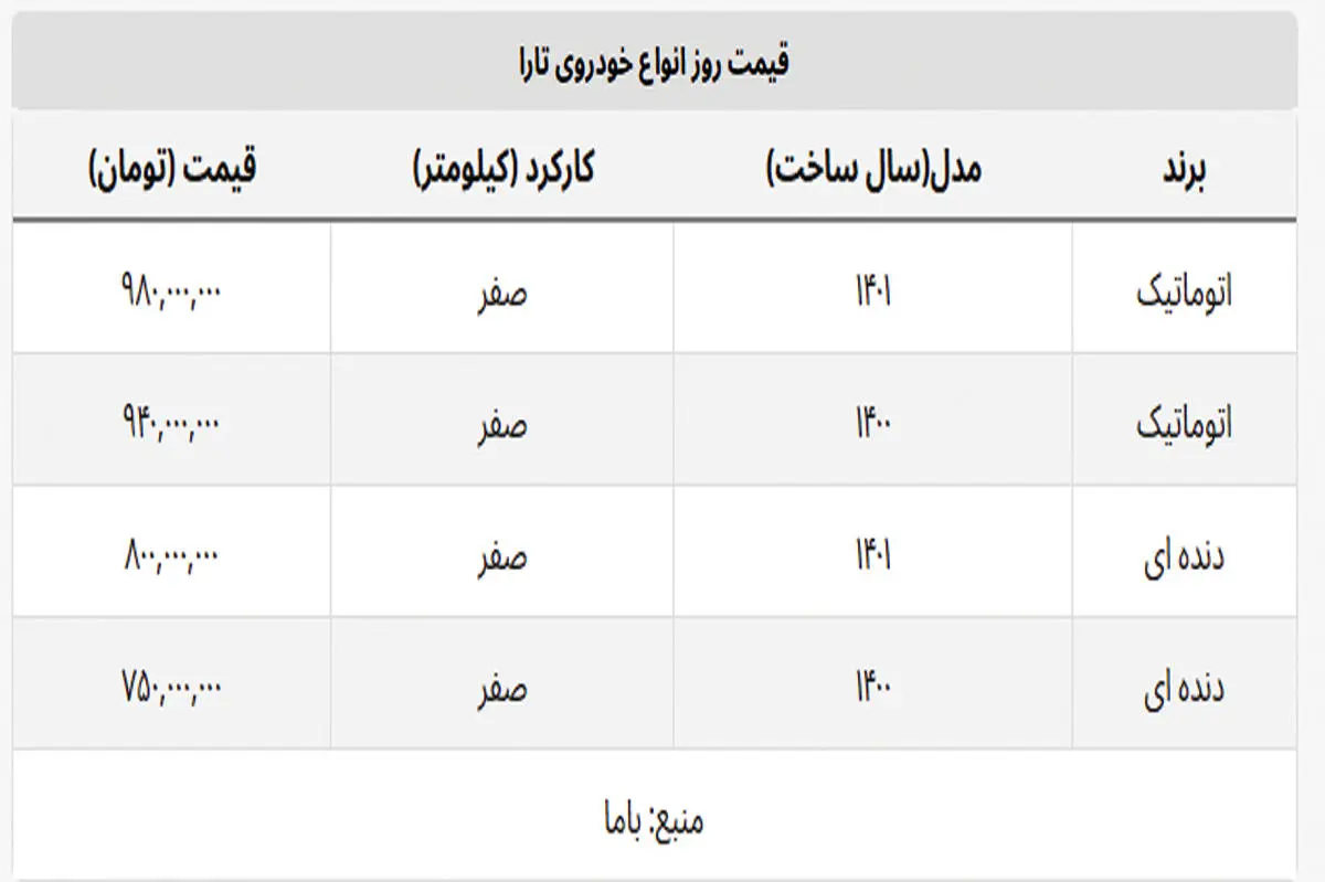 قیمت تارا اتوماتیک یک قدم تا میلیاردی شدن