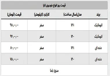 قیمت تارا اتوماتیک یک قدم تا میلیاردی شدن
