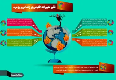 تاثیر تغییرات اقلیمی بر زندگی روزمره