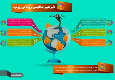 تاثیر تغییرات اقلیمی بر زندگی روزمره