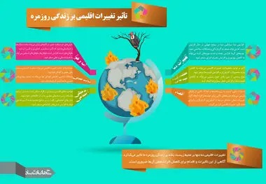 تاثیر تغییرات اقلیمی بر زندگی روزمره