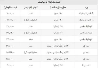 کوییک نیم میلیاردی شد + لیست کامل قیمت روز انواع کوییک